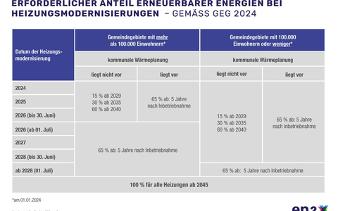 Green Fuels und Hybridtechnik fürs Eigenheim / Zukunft der Ölheizung - Foto: presseportal.de