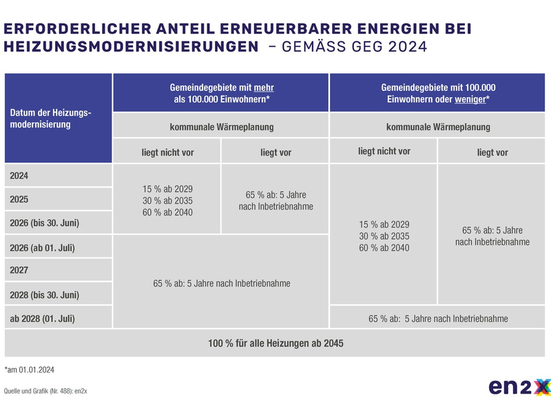 Green Fuels und Hybridtechnik fürs Eigenheim / Zukunft der Ölheizung - Foto: presseportal.de