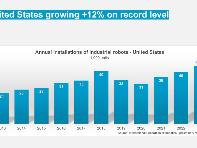 US-Wirtschaft investiert verstärkt in Industrie-Roboter - Foto: presseportal.de