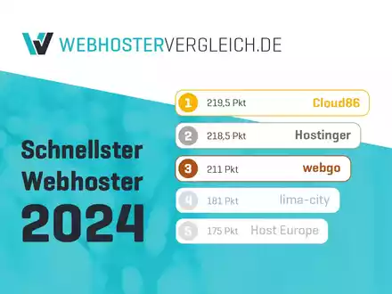 Cloud86 belegt Platz eins im Webhosting-Geschwindigkeitstest 2024 - Foto: presseportal.de