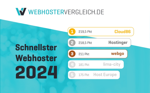 Cloud86 belegt Platz eins im Webhosting-Geschwindigkeitstest 2024 - Foto: presseportal.de
