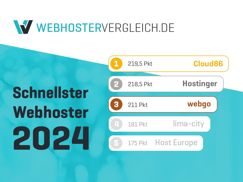 Cloud86 belegt Platz eins im Webhosting-Geschwindigkeitstest 2024 - Foto: presseportal.de