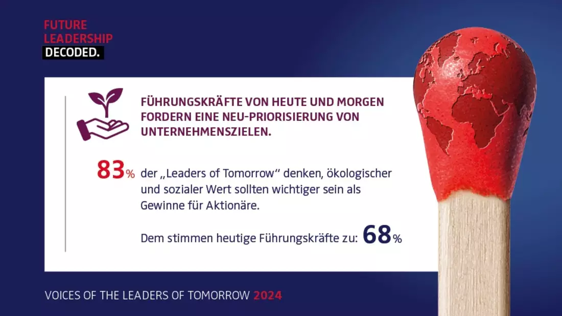 Studie: Führungskräfte von heute und morgen fordern Paradigmenwechsel - Bild: presseportal.de