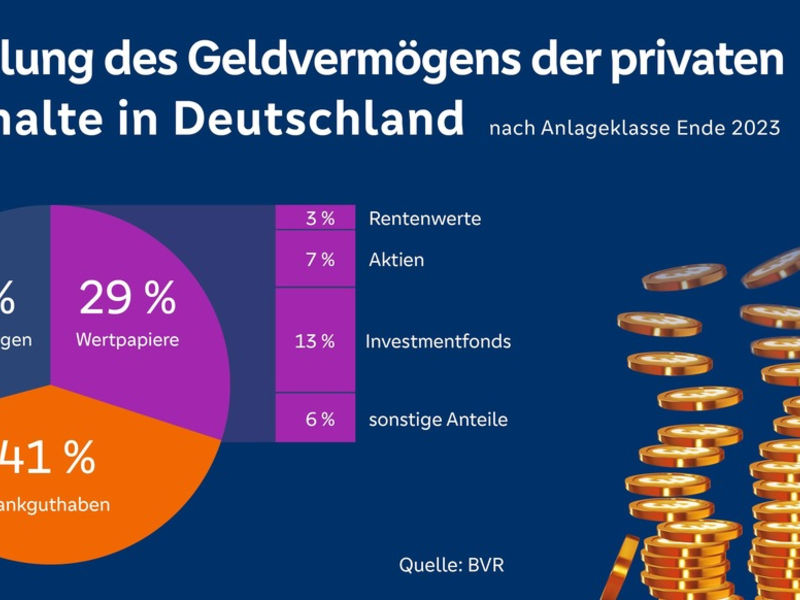 BVR-Studie zur Geldvermögensbildung: Sparer reagieren umsichtig auf Zinswende und passen ihre Anlagestrategie an - Foto: presseportal.de