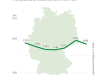 IVA sieht Wettbewerbsfähigkeit der deutschen Landwirtschaft gefährdet / Jahresbilanz 2023: Märkte für Pflanzenschutz und Düngung schrumpfen / Warnung vor Flickenteppich nationaler Reduktionsprogramme - Foto: presseportal.de