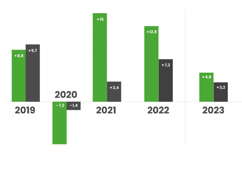 PRJ-Ranking: PR-Agenturbranche wächst um 4,8 Prozent / Deutscher PR-Markt trotzt der Wirtschaftskrise - Foto: presseportal.de
