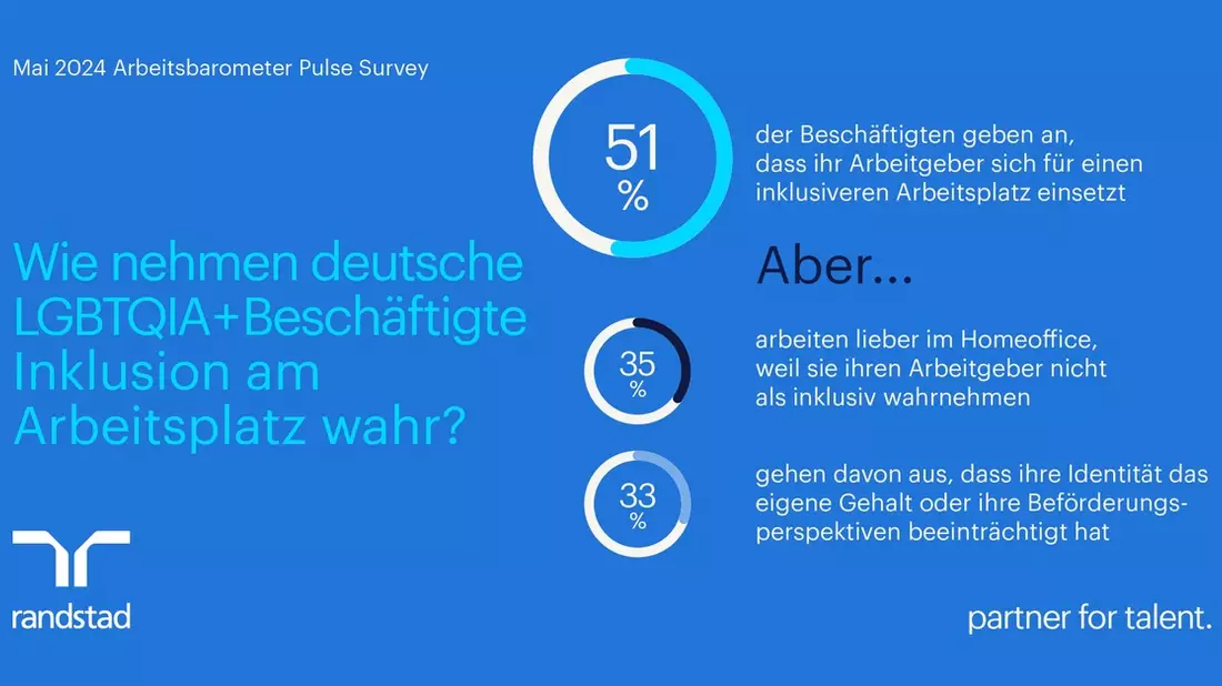 LGBTQIA+ sehen berufliche Nachteile und fordern mehr Inklusion - Bild: presseportal.de
