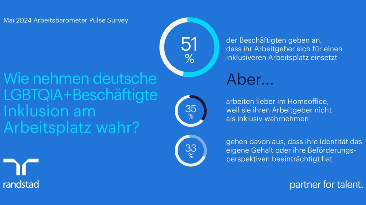 LGBTQIA+ sehen berufliche Nachteile und fordern mehr Inklusion - Foto: presseportal.de