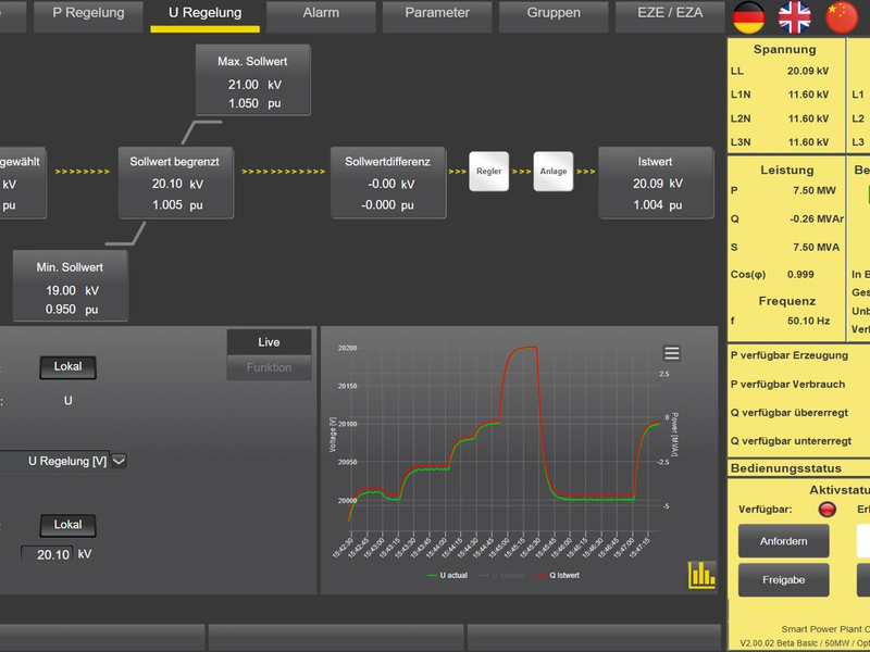 EZA-Regler ist fit für die Vereinigten Staaten / Bachmann erweitert Funktionen des Smart Power Plant Controller - Foto: presseportal.de