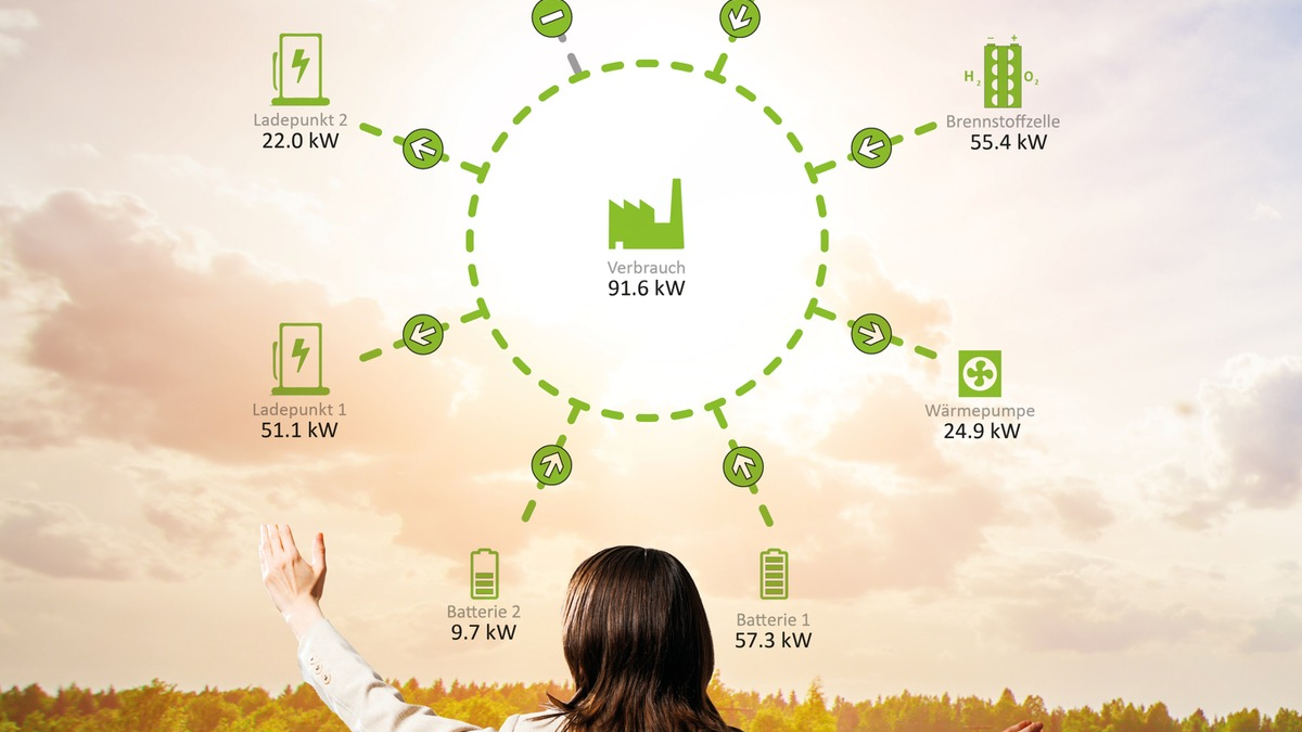 Orchestrating Energy: The AMPERIX® EMS - Foto: presseportal.de