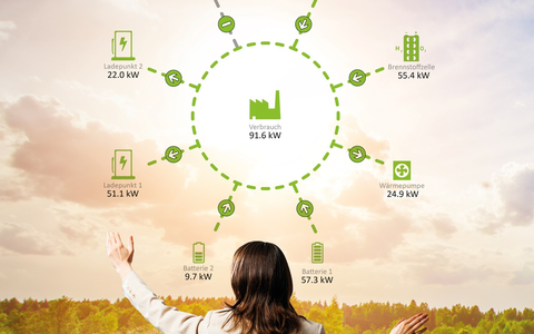 Orchestrating Energy: The AMPERIX® EMS - Foto: presseportal.de