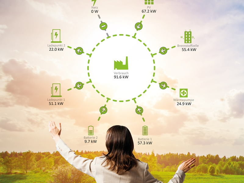 Orchestrating Energy: The AMPERIX® EMS - Foto: presseportal.de