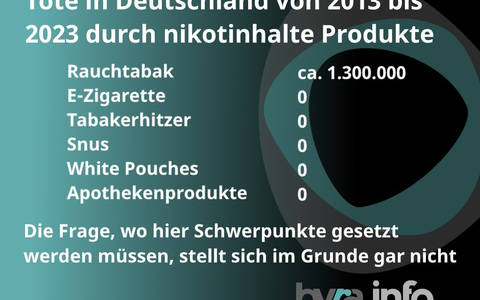 Außen nice - innen Thema verfehlt - Foto: presseportal.de