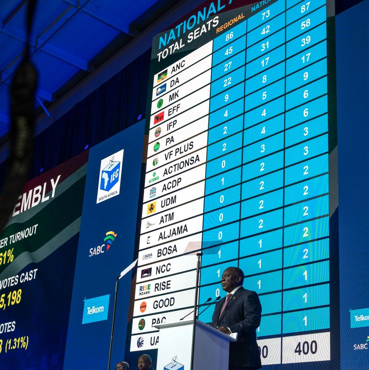 «Unser Volk hat gesprochen, ob es uns gefällt oder nicht», sagte Präsident Cyril Ramaphosa nach Verkündung der Endergebnisse. - Foto: Emilio Morenatti/AP/dpa