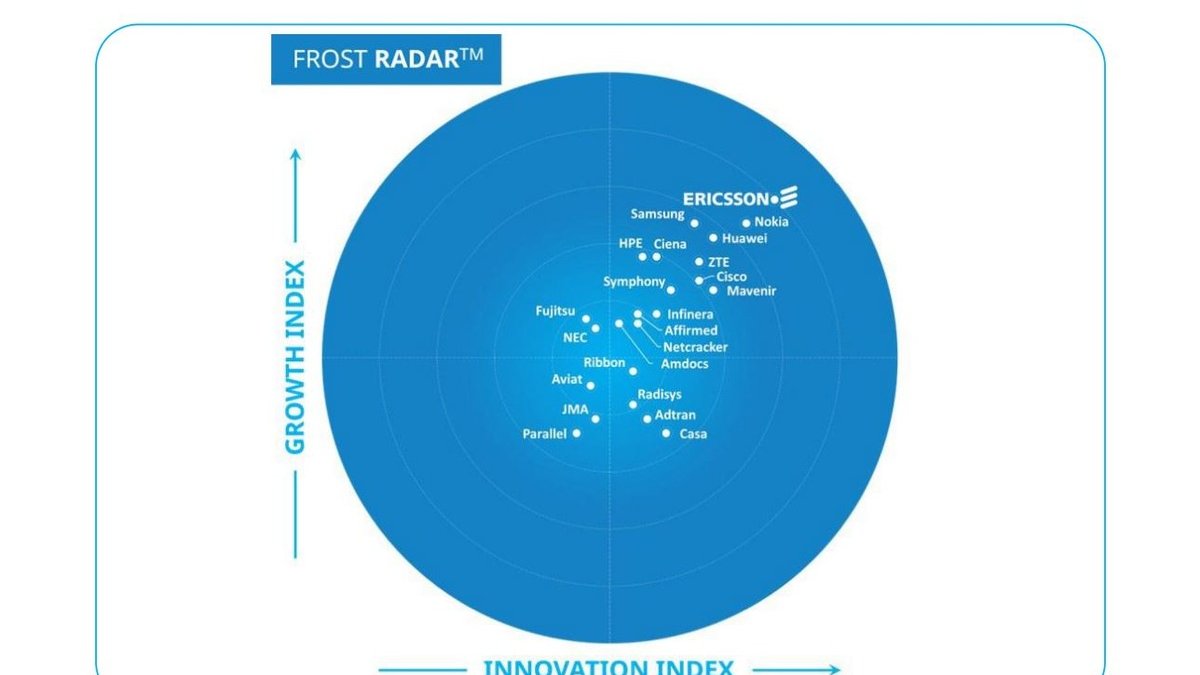 5G-Markführerschaft: Ericsson führt zum vierten Mal den Frost Radar(TM) Report an - Foto: presseportal.de