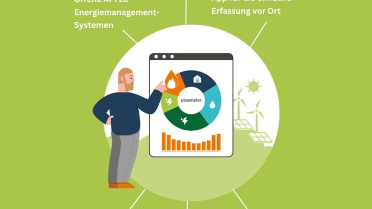 Die pixolus GmbH präsentiert 'pixometer team' auf der 