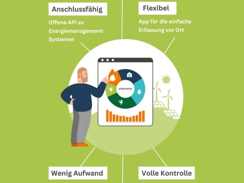 Die pixolus GmbH präsentiert 'pixometer team' auf der EM-Power The smarter E Messe in München - Foto: presseportal.de