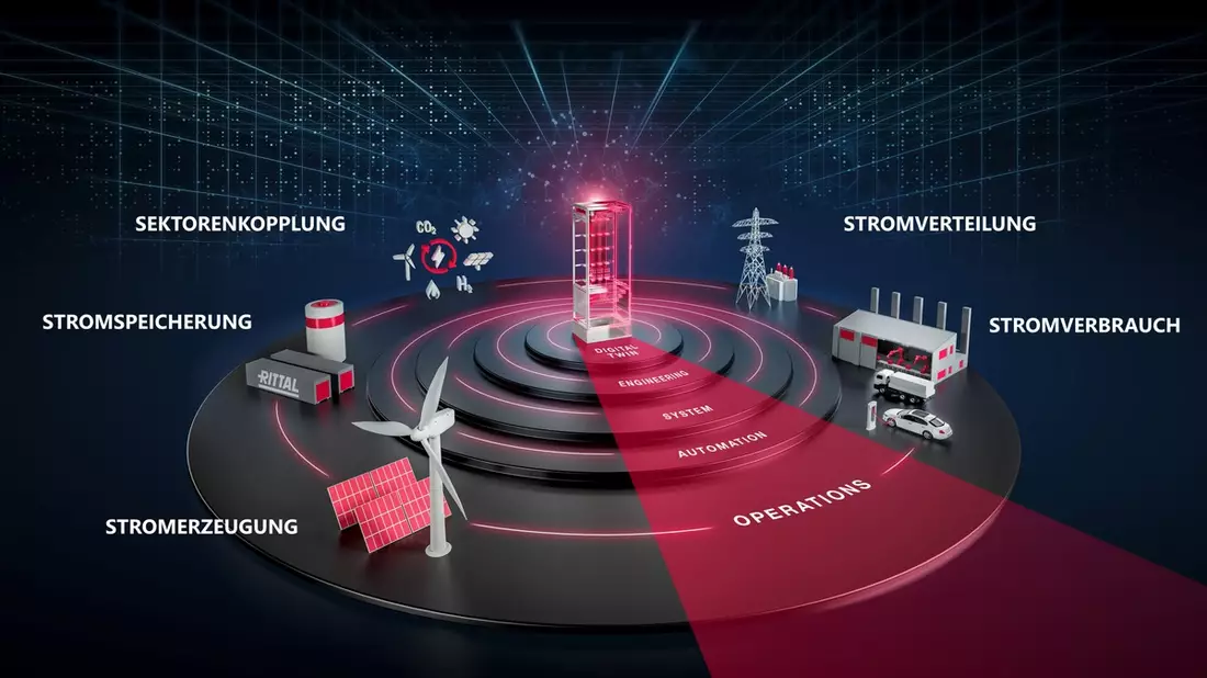 Rittal und Eplan auf der The Smarter E Europe 2024 / Electrify Your System!: Mit Industry Standards schneller zur All Electric Society - Bild: presseportal.de