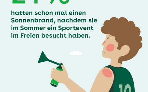 AOK-Umfrage zu Public Viewing und Stadionbesuch: Nur 47 Prozent packen Sonnencreme ein - Foto: presseportal.de