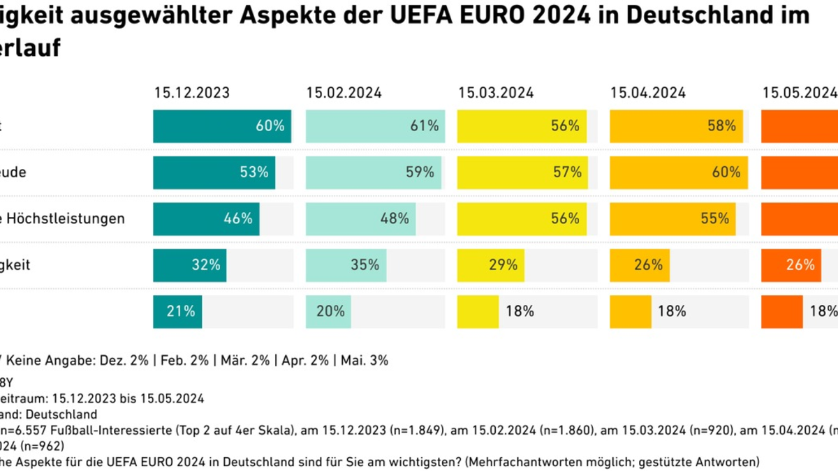 Sommermärchen startet, Sicherheit beschäftigt die Fans - Foto: presseportal.de