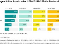 Sommermärchen startet, Sicherheit beschäftigt die Fans - Foto: presseportal.de