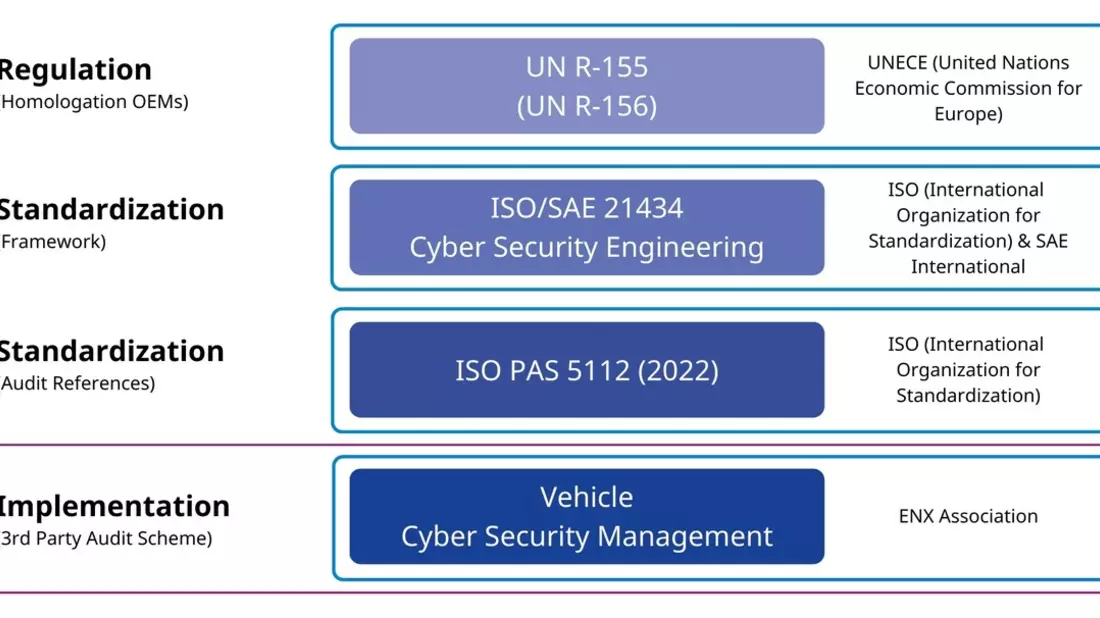 ENX Vehicle Cyber Security (VCS) / weltweites Prüflabel für automobile Cyber Security / DQS als Prüfdienstleister für Hersteller und Zulieferer der Automobilindustrie zugelassen - Bild: presseportal.de