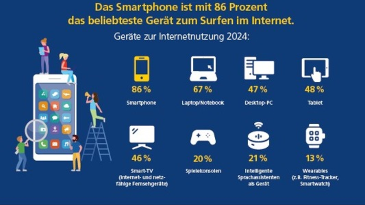 Studie: Deutsche sind 69 Stunden pro Woche online - rund jede*r Sechste will Internetnutzung reduzieren - Foto: presseportal.de