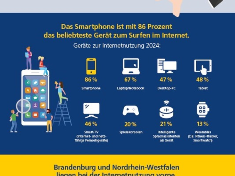 Studie: Deutsche sind 69 Stunden pro Woche online - rund jede*r Sechste will Internetnutzung reduzieren - Foto: presseportal.de