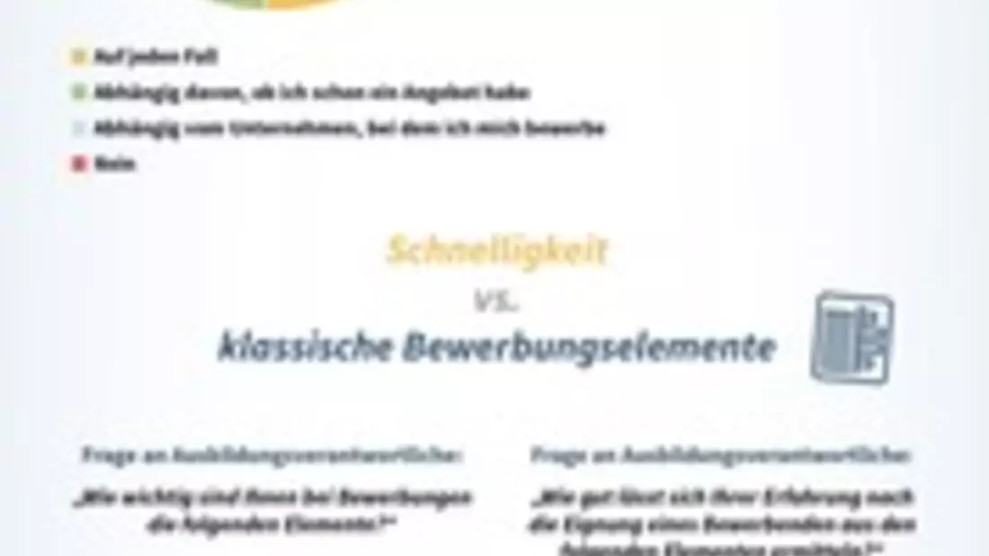 Azubi-Ghosting: Fachkraft von morgen kommt nicht / Doppelperspektivische Studie zur dualen Ausbildung: Ausbildungsmarkt weiterhin kandidatenorientiert - Bild: presseportal.de