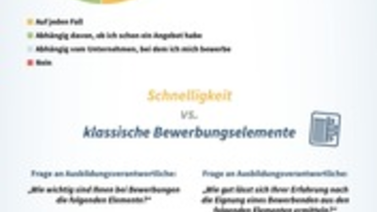 Azubi-Ghosting: Fachkraft von morgen kommt nicht / Doppelperspektivische Studie zur dualen Ausbildung: Ausbildungsmarkt weiterhin kandidatenorientiert - Foto: presseportal.de