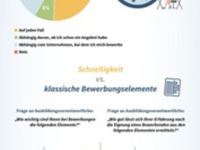 Azubi-Ghosting: Fachkraft von morgen kommt nicht / Doppelperspektivische Studie zur dualen Ausbildung: Ausbildungsmarkt weiterhin kandidatenorientiert - Foto: presseportal.de