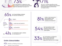 Cybersecurity: Kriminelle rüsten mit KI auf, Unternehmen und Behörden ringen um den Anschluss / 1.003 Erwerbstätige sowie 564 Fach- und Führungskräfte von Unternehmen und Behörden befragt - Foto: presseportal.de