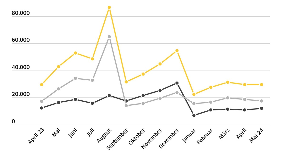 E-Auto-Markt: Strafzölle würden Zulassungszahlen drücken / Zulassungszahlen von E-Autos im Mai liegen deutlich hinter dem Vorjahresmonat - Foto: presseportal.de