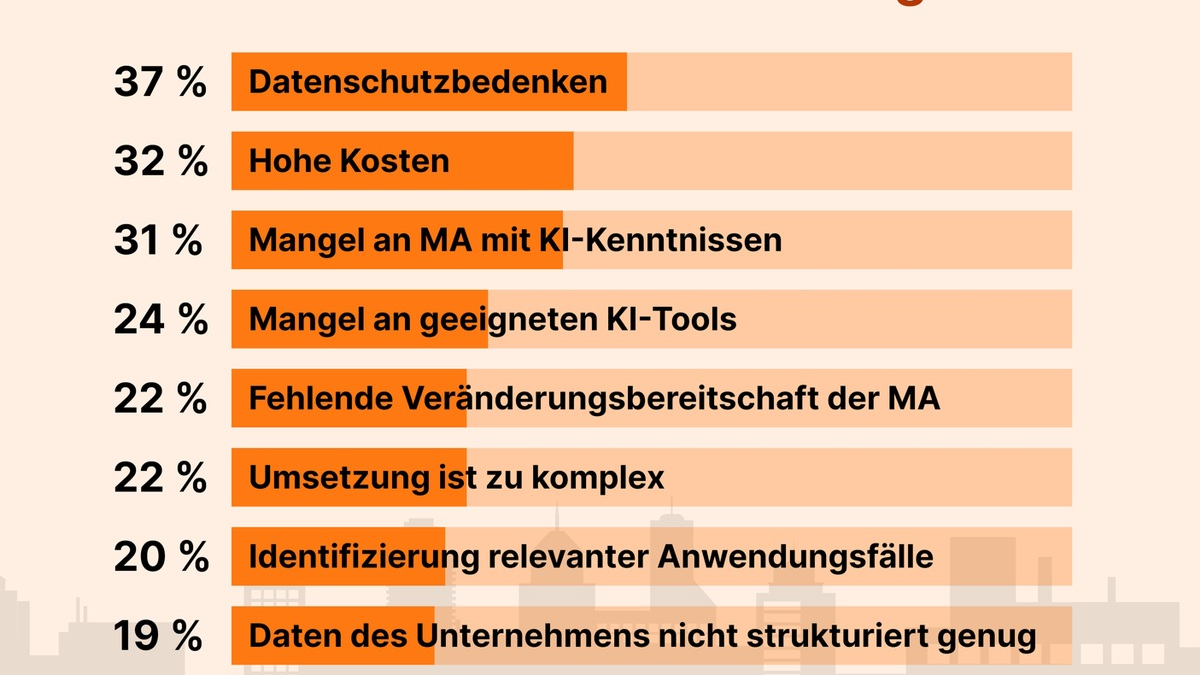Mehr als jedes dritte deutsche Unternehmen nutzt KI / Deutschland im weltweiten Vergleich im Rückstand / Personalwachstum erwartet - Foto: presseportal.de