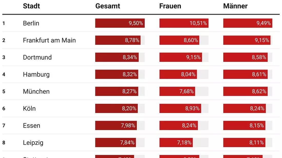 Datenanalyse zu Strap-on-Sex: Berlin liebt's, Essen lehnt's ab - Bild: presseportal.de