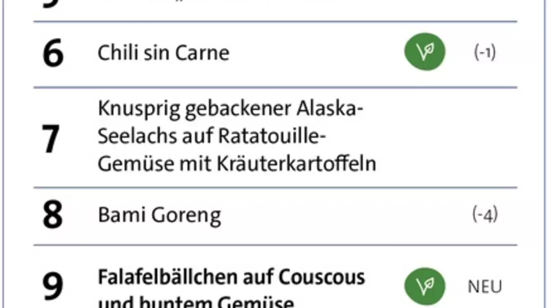 Menü-Charts 2023 - Was essen die Menschen in Deutschland am liebsten? / apetito AG veröffentlicht Bestseller-Listen - Bild: presseportal.de