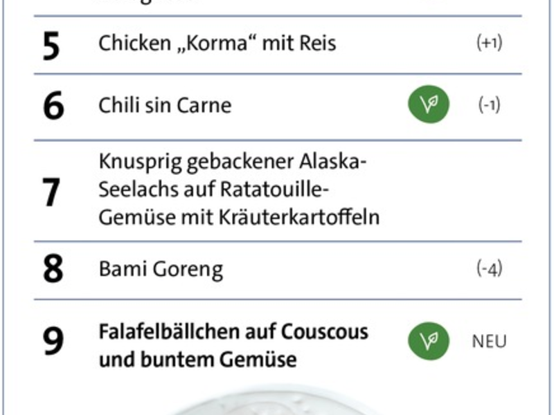 Menü-Charts 2023 - Was essen die Menschen in Deutschland am liebsten? / apetito AG veröffentlicht Bestseller-Listen - Foto: presseportal.de