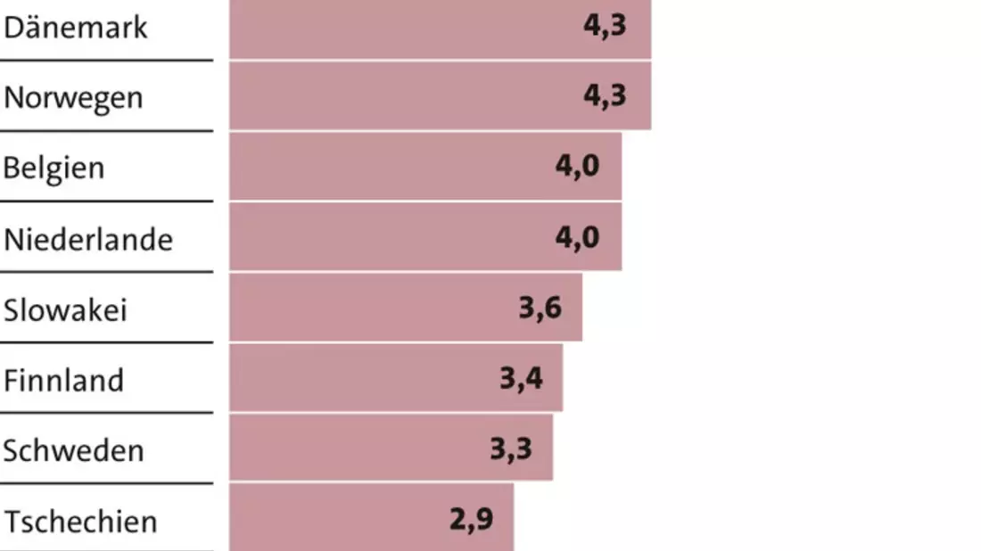 LBS Saar: Der Immobilienmarkt im Wandel der Zeit - Bild: presseportal.de