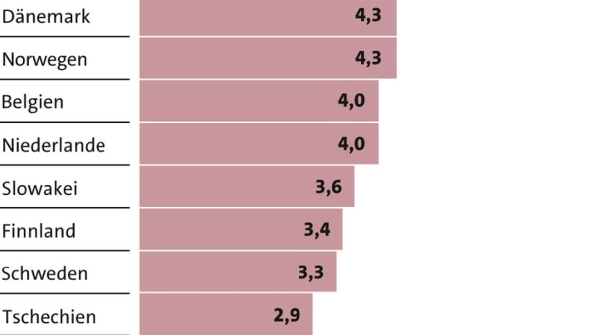 LBS Saar: Der Immobilienmarkt im Wandel der Zeit - Foto: presseportal.de