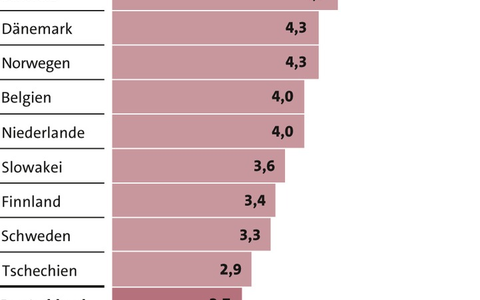 LBS Saar: Der Immobilienmarkt im Wandel der Zeit - Foto: presseportal.de