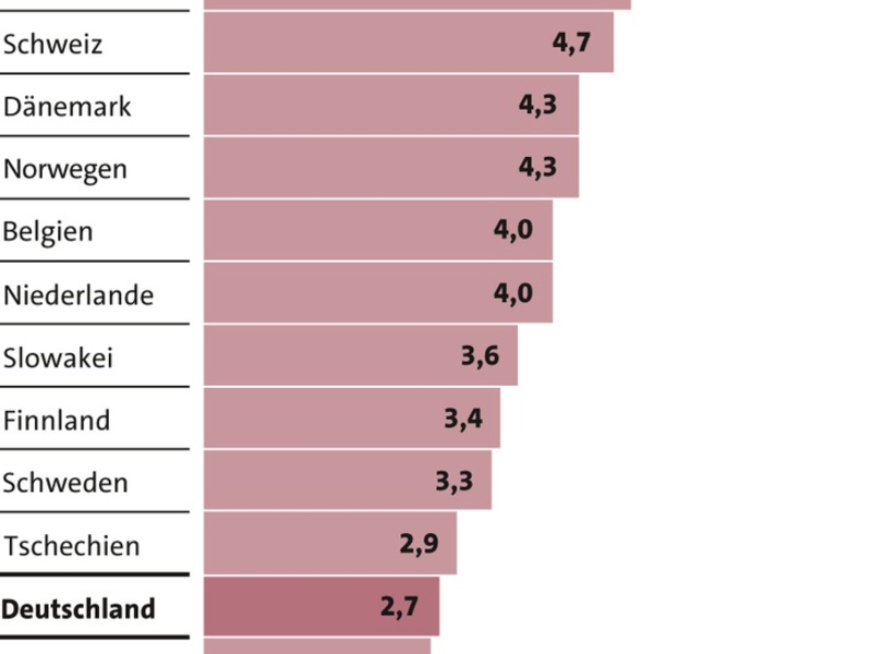 LBS Saar: Der Immobilienmarkt im Wandel der Zeit - Foto: presseportal.de