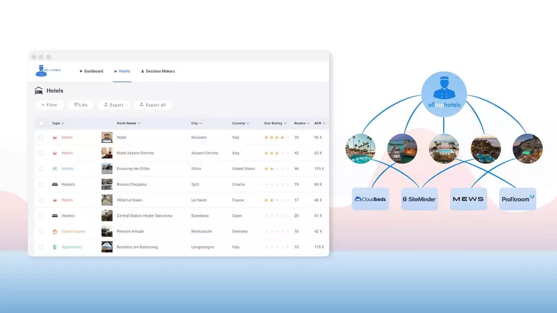 Die AllTopHotels Plattform: Hotelselektion basierend auf der im Hotel eingesetzten Software wie PMS, Channel Manager oder Booking Engine - Bild: presseportal.de
