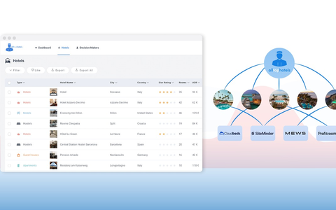 Die AllTopHotels Plattform: Hotelselektion basierend auf der im Hotel eingesetzten Software wie PMS, Channel Manager oder Booking Engine - Foto: presseportal.de