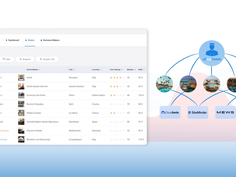 Die AllTopHotels Plattform: Hotelselektion basierend auf der im Hotel eingesetzten Software wie PMS, Channel Manager oder Booking Engine - Foto: presseportal.de