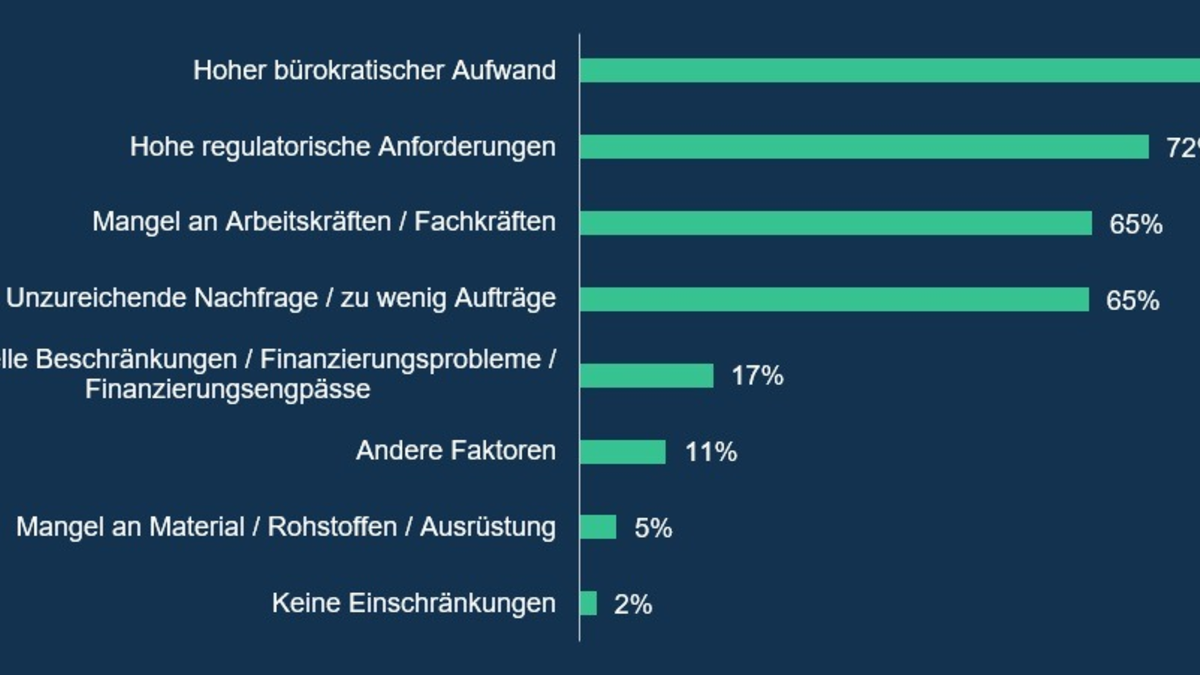 Mittelständler überraschend stark von deutschem Lieferkettengesetz betroffen - Foto: presseportal.de