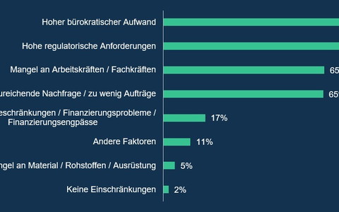 Mittelständler überraschend stark von deutschem Lieferkettengesetz betroffen - Foto: presseportal.de