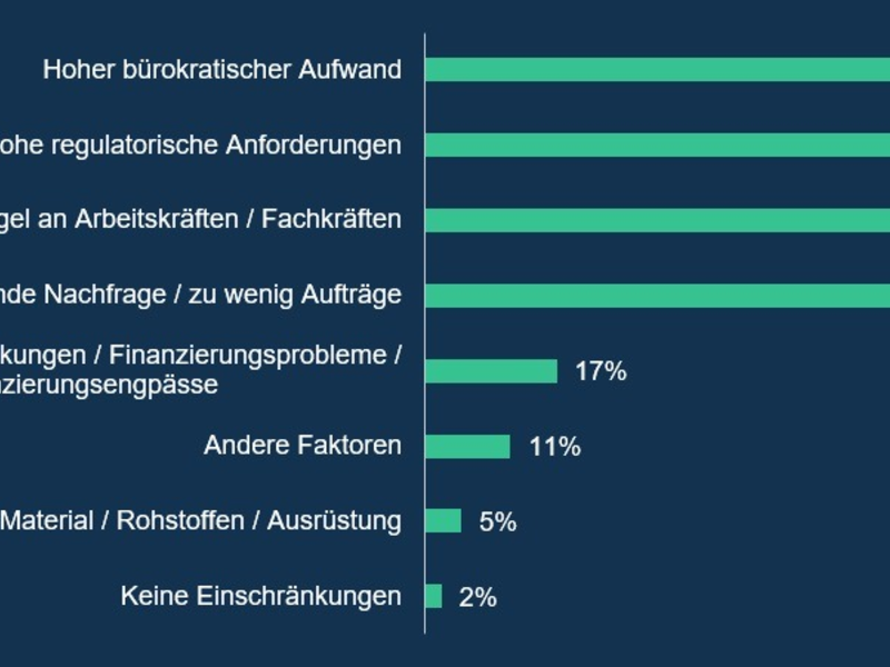 Mittelständler überraschend stark von deutschem Lieferkettengesetz betroffen - Foto: presseportal.de
