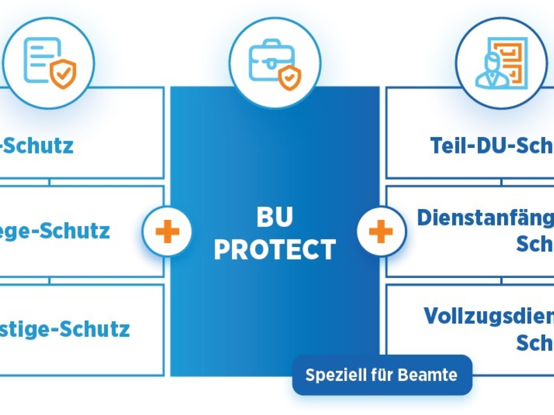 Die neuen BU PROTECT-Tarife der Bayerischen: Flexibilität in jeder Lebenslage mit Preissenkungen für 5.000 Berufe - Foto: presseportal.de