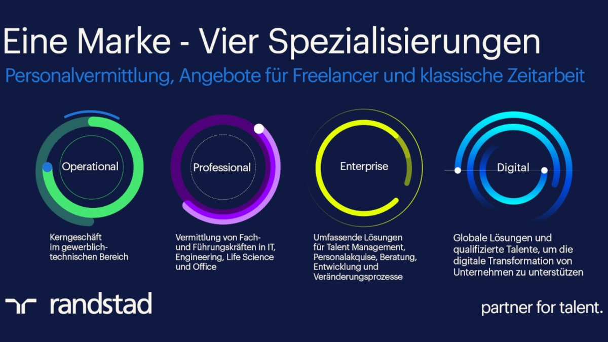 Randstad Deutschland richtet die Unternehmensstrategie neu aus - Spezialisierung und Chancengleichheit im Fokus - Foto: presseportal.de