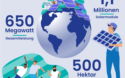 Heute ist Eröffnung: Europas größter Solarpark ist sogar aus dem Weltall zu sehen - Foto: presseportal.de